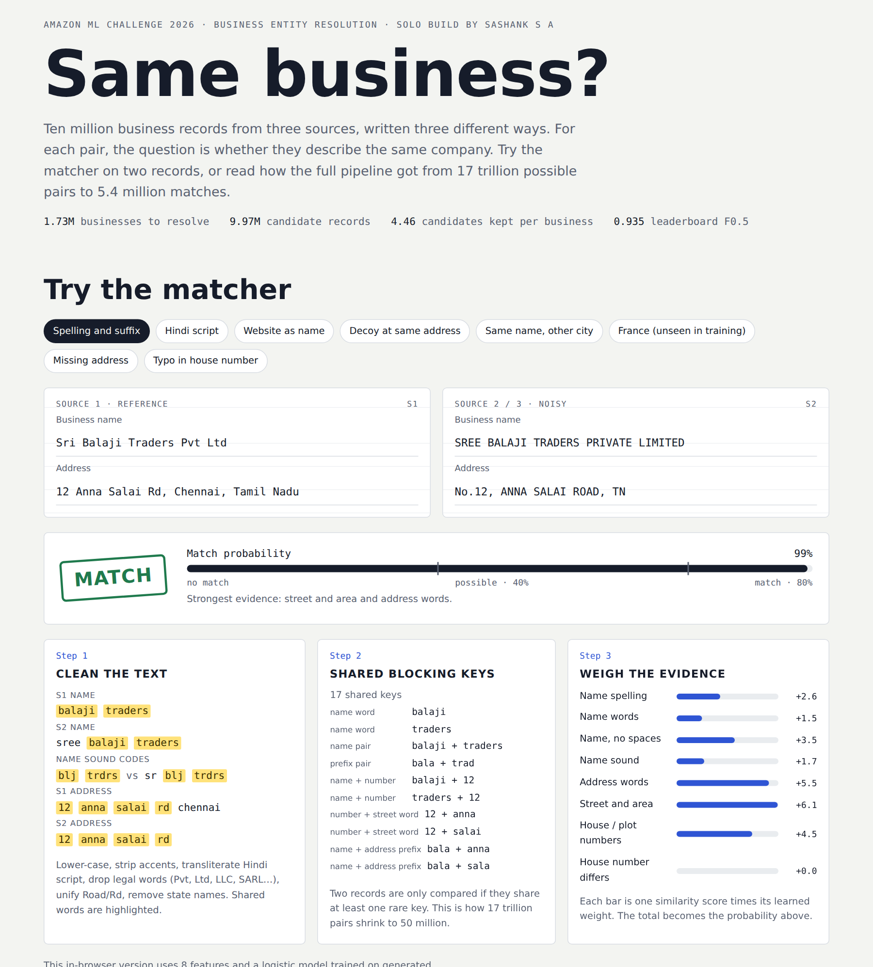 The interactive matcher